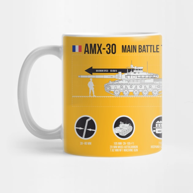 Infographic French tank AMX 30 by FAawRay